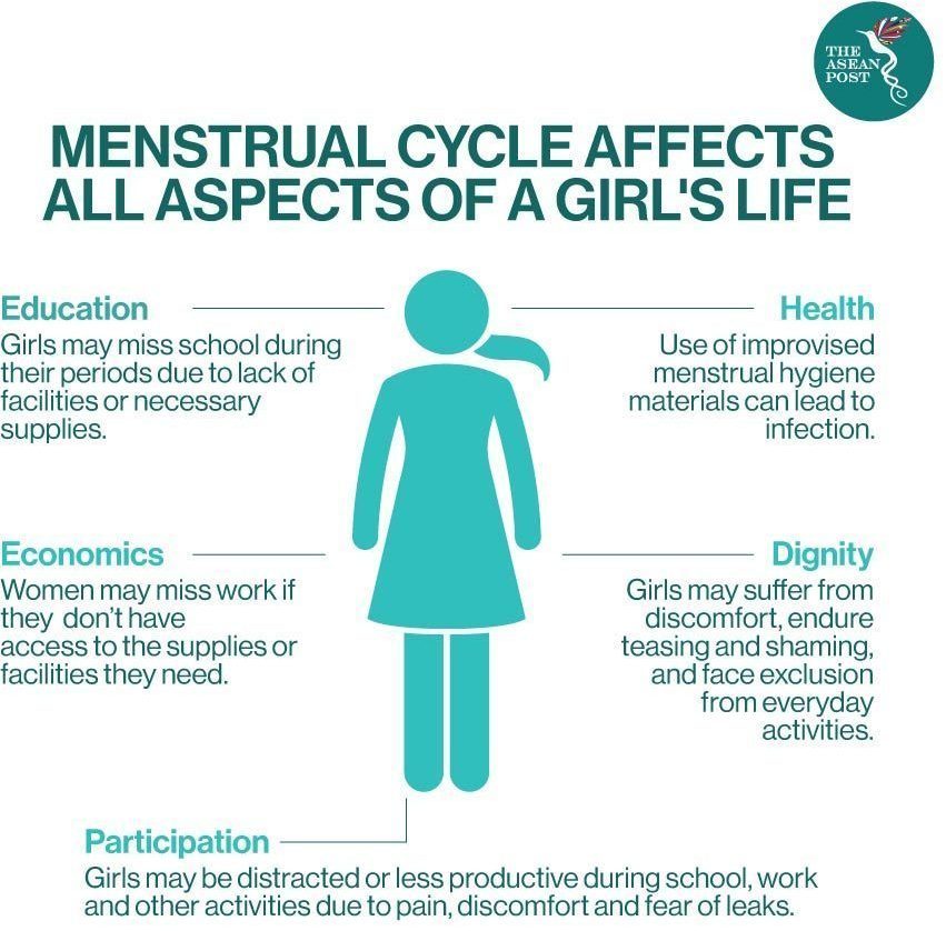Mentstrual can affect girl's life