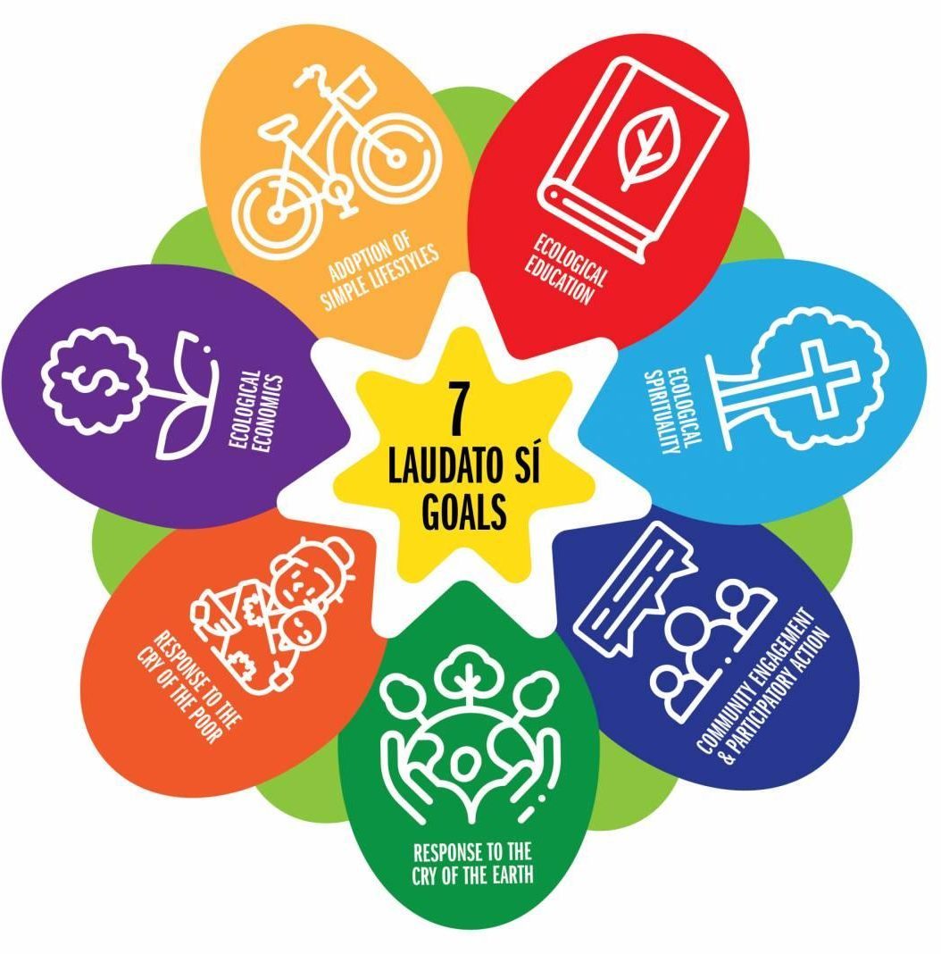 Laudato Si Goals Graphic - High Res